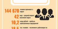 Профориентационная работа с молодежью, как инструмент решения кадровых проблем промышленных предприятий (фото) - Arzamas-City.Ru